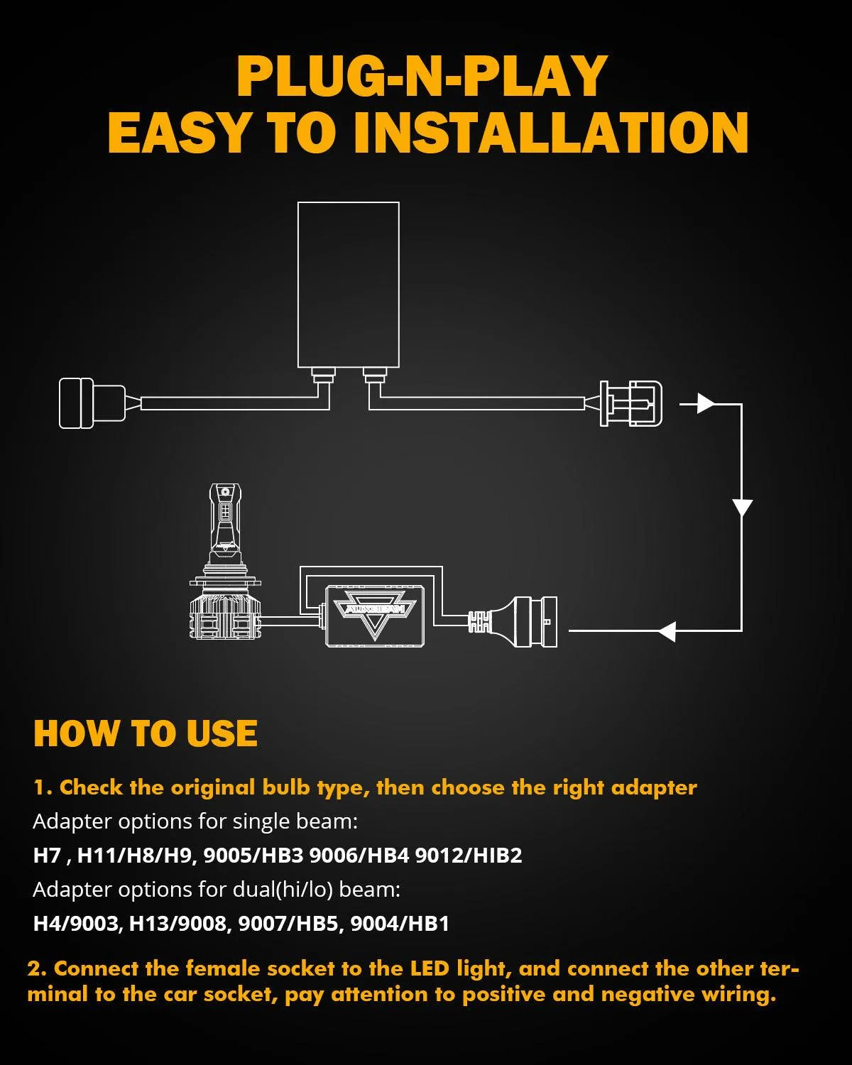 9005/Hb3 C20-Model Decoder-Pro Enhanced Led Headlight Bulbs Canbus Decoder Harness Resistor Conversion Kit 2pcs/set