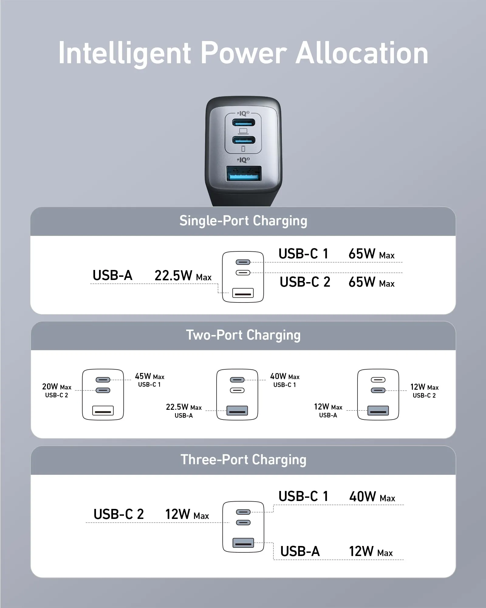 Anker USB C Charger (Nano 65W), PPS 3-Port Fast Compact Foldable USB C Charger Block for MacBook, iPad Pro, Galaxy S24, iPhone 16 / 15 and more series