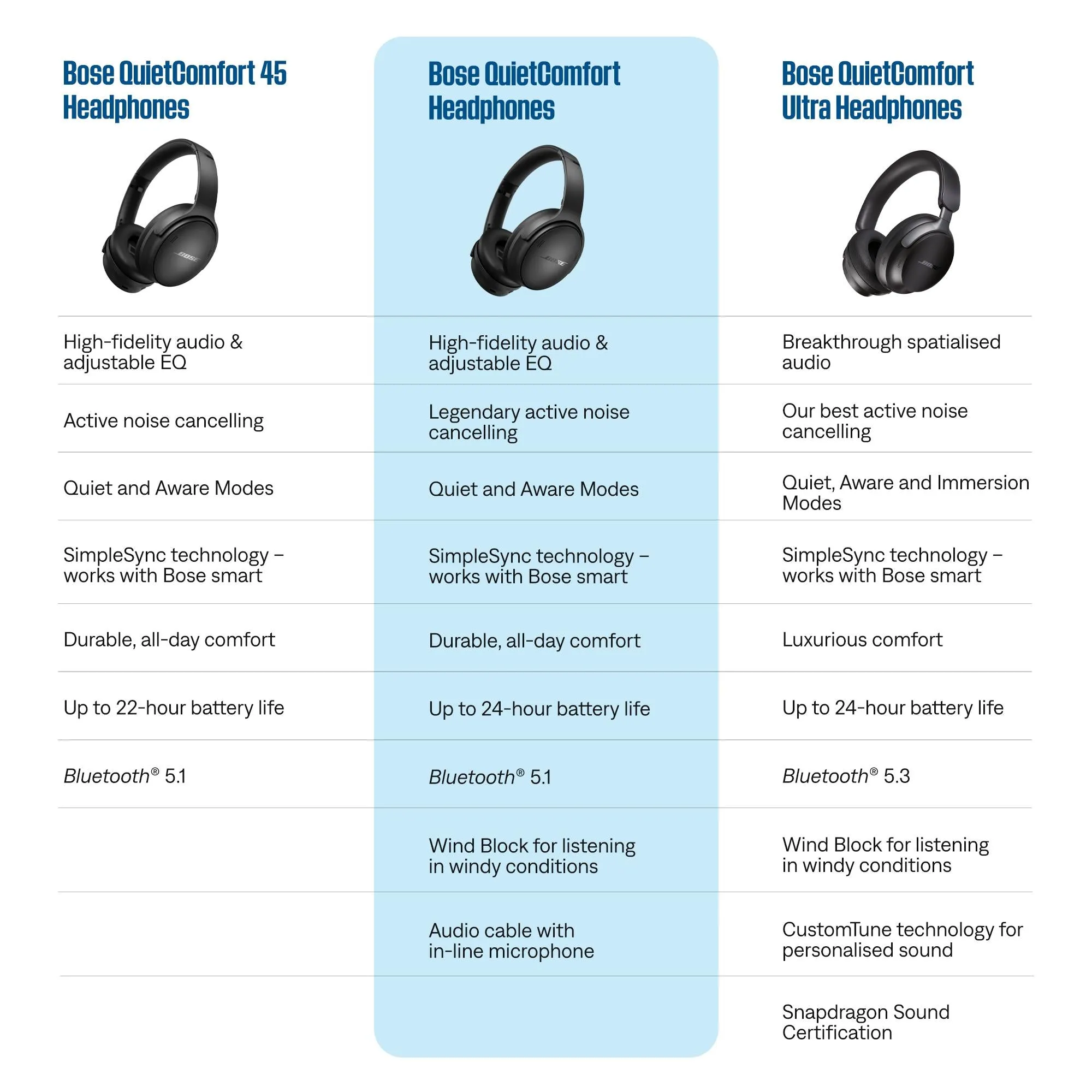 Bose QuietComfort Noise Cancelling Headphones (Moonstone Blue)