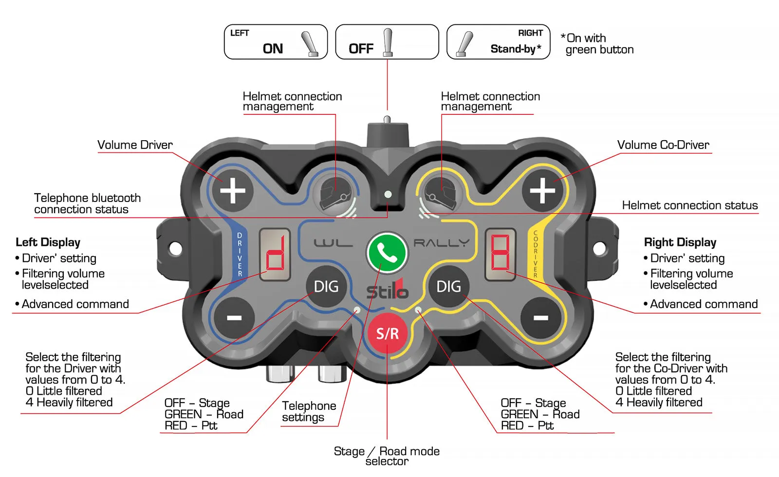 Stilo WL-10 Wireless Intercom System Bundle